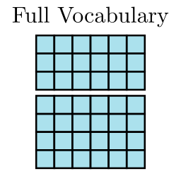 Full Vocabulary Baseline
