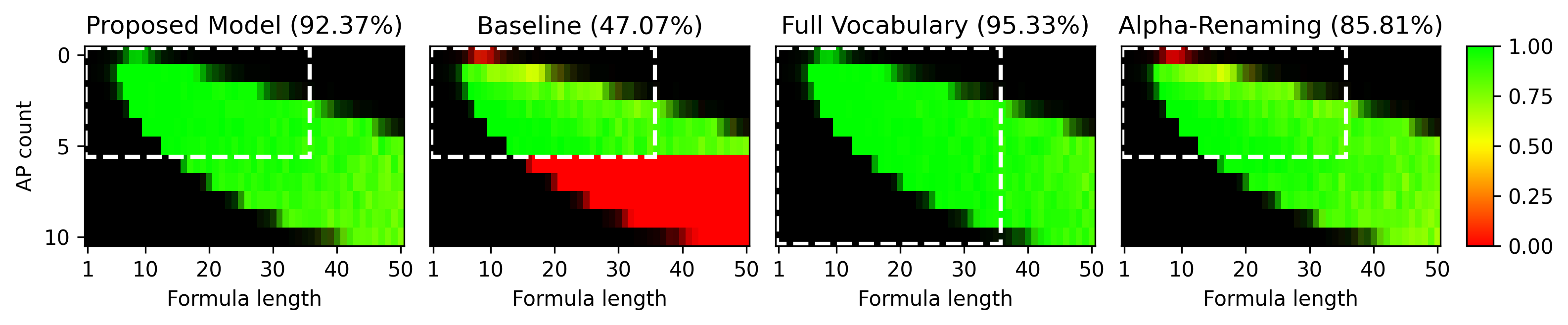 Scaling Plot