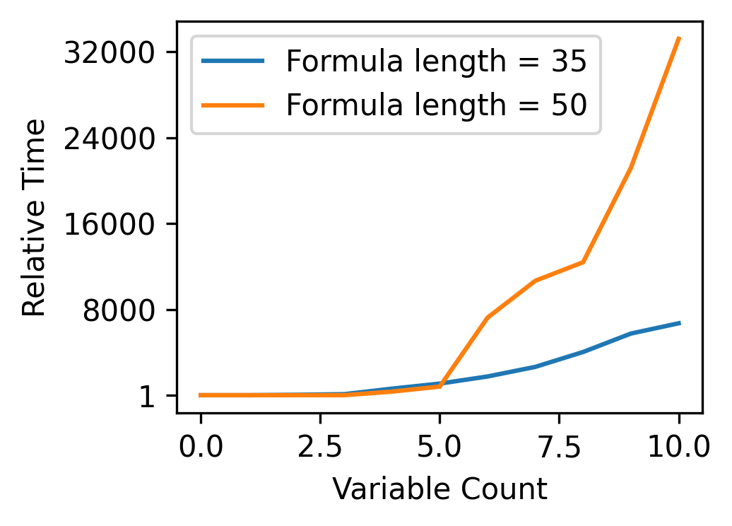 Scaling Plot