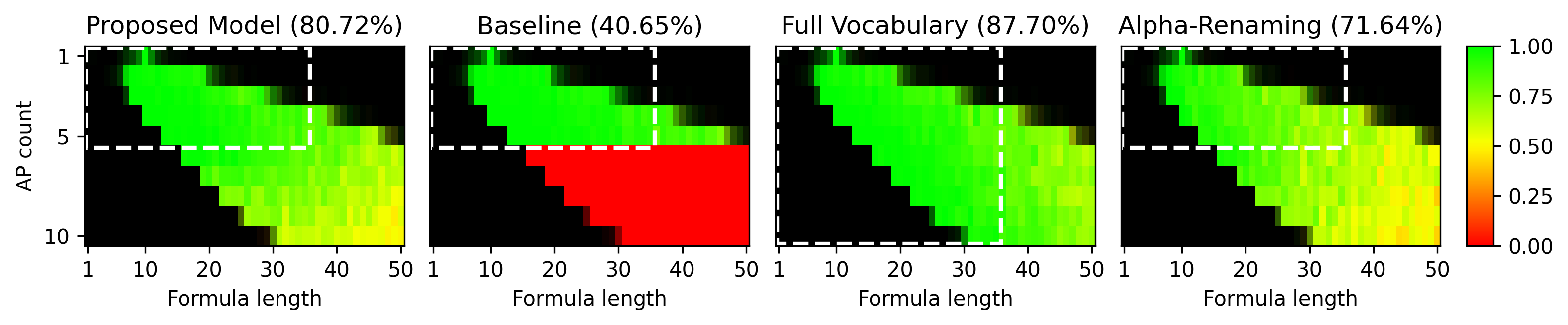 Scaling Plot